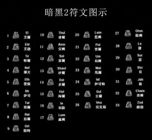 暗黑破坏神2 攻略(暗黑最牛装备一览表)插图1 暗黑破坏神2 攻略(暗黑最牛装备一览表)插图1