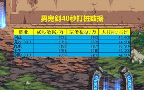 dnf女鬼剑转什么好(dnf平民玩什么女鬼剑)插图 dnf女鬼剑转什么好(dnf平民玩什么女鬼剑)插图