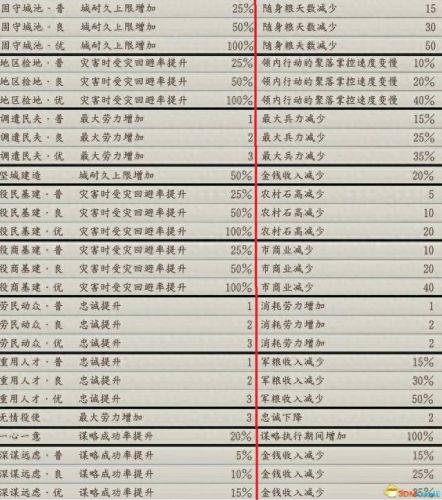 信长野望11(信长之野望11武将相性)插图21 信长野望11(信长之野望11武将相性)插图21