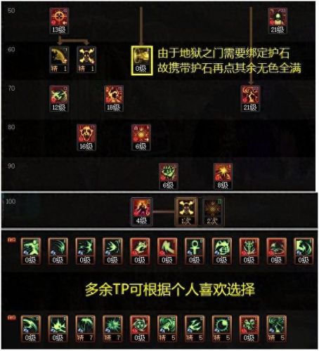 复仇者技能加点(dnf复仇者技能加点)插图13