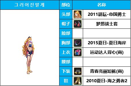 dnf女枪十大最美时装套(女枪好看的时装搭配)插图20