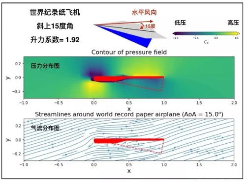世界纸飞机排名前十(飞得最远的十大纸飞机)