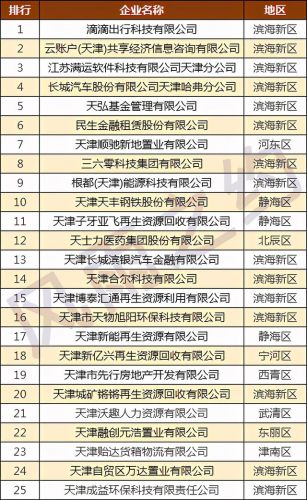 天津城矿排名前十(天津 非金属矿产有限公司)插图3 天津城矿排名前十(天津 非金属矿产有限公司)插图3