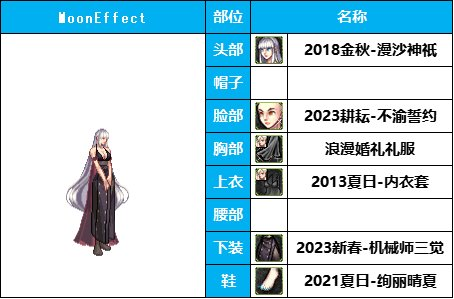 dnf女枪十大最美时装套(女枪好看的时装搭配)插图5