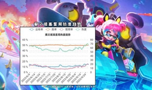 英雄联盟定级赛规则(排位冲刺赛规则)