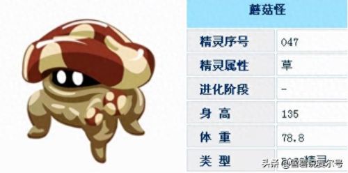 赛尔号蘑菇怪怎么打(赛尔号正式服怎么得蘑菇怪)插图1 赛尔号蘑菇怪怎么打(赛尔号正式服怎么得蘑菇怪)插图1