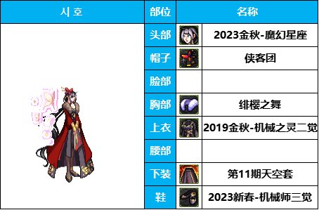 dnf女枪十大最美时装套(女枪好看的时装搭配)插图21