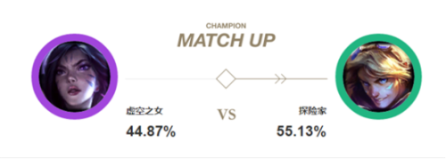 虚空之女出装(卡莎比赛出装最新)插图7