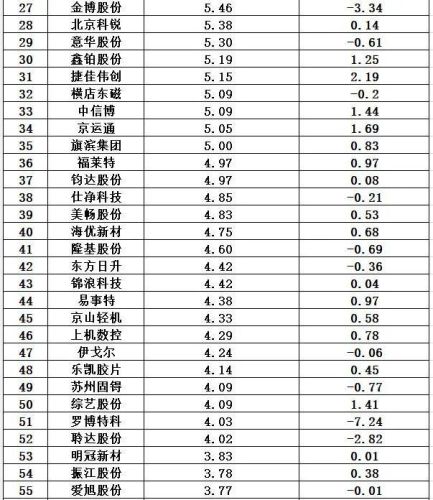 光伏哪家排名前十(2018十大光伏品牌)插图44 光伏哪家排名前十(2018十大光伏品牌)插图44