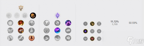 诺手天赋怎么点(2023英雄联盟天赋表)