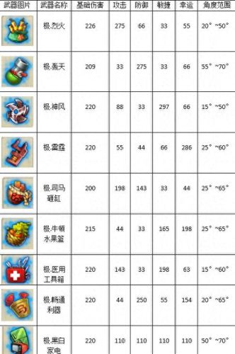 弹弹堂海王叉(弹弹堂海王抽抽)插图3 弹弹堂海王叉(弹弹堂海王抽抽)插图3