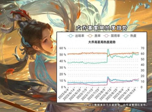 英雄联盟定级赛规则(排位冲刺赛规则)插图3