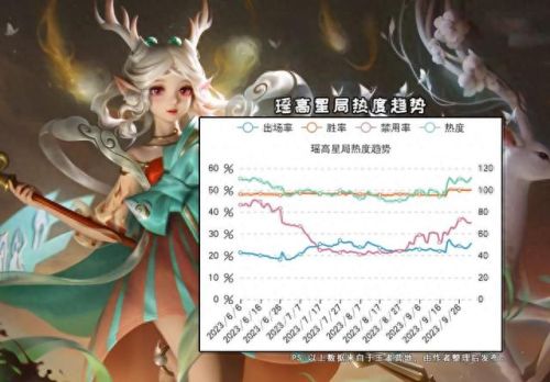 英雄联盟定级赛规则(排位冲刺赛规则)插图4