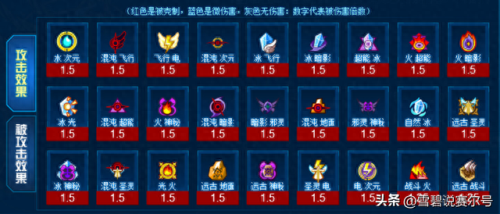 赛尔号属性克制表(赛尔号)插图13