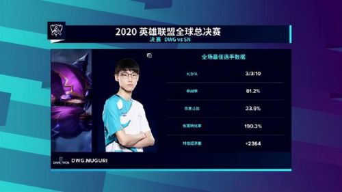 英雄联盟s10(s10全球总决赛赛程图)插图8 英雄联盟s10(s10全球总决赛赛程图)插图8