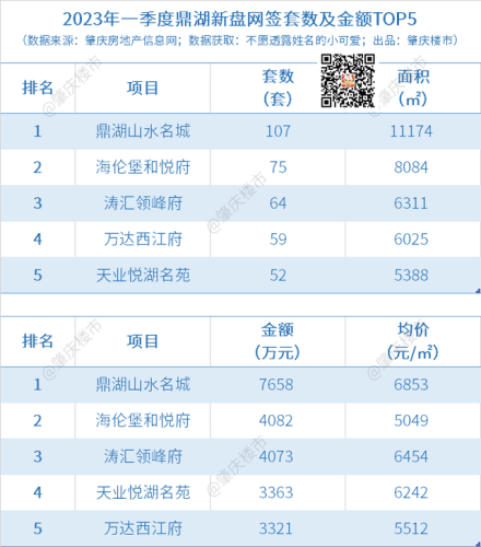 肇庆网签排名前十(上海房产中介公司网签排名)插图5 肇庆网签排名前十(上海房产中介公司网签排名)插图5