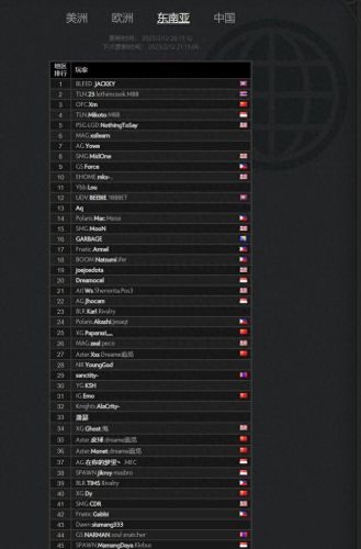 dota2天梯(dota2天梯分对照表)插图1