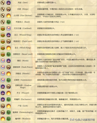 英雄无敌4(英雄无敌4亡灵英雄)插图14