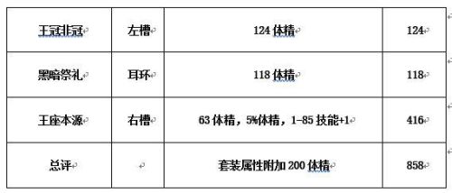 dnf圣骑士吧(地下城圣骑士技能加点)插图7