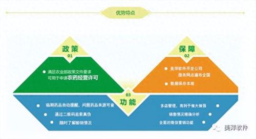 农资销售管理软件(免费农资销售管理软件)