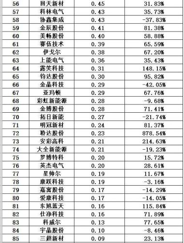 光伏哪家排名前十(2018十大光伏品牌)插图41 光伏哪家排名前十(2018十大光伏品牌)插图41