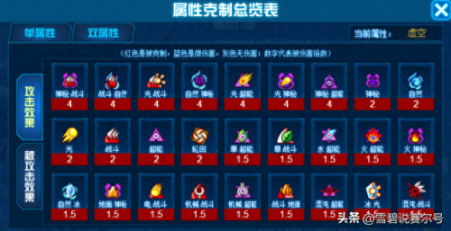 赛尔号属性克制表(赛尔号)插图7