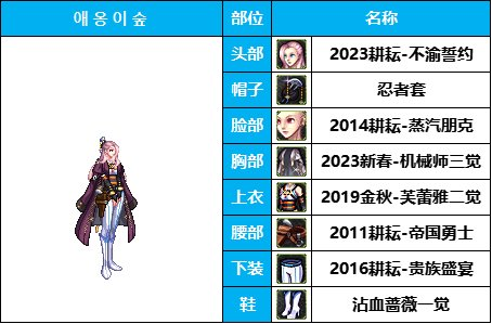 dnf女枪十大最美时装套(女枪好看的时装搭配)插图34