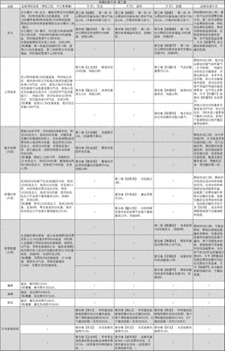 诛仙加点(诛仙青云加点完整版)插图17