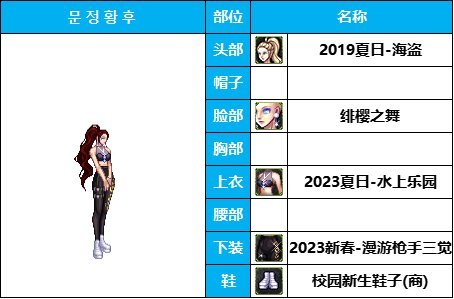 dnf女枪十大最美时装套(女枪好看的时装搭配)插图10