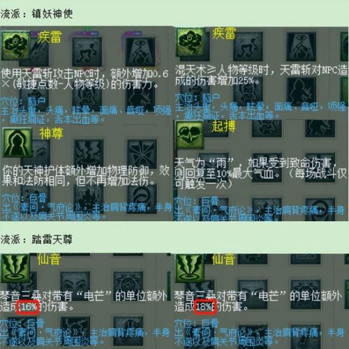 梦幻西游转门派技能对照表(梦幻西游飞升降属性点吗)插图1 梦幻西游转门派技能对照表(梦幻西游飞升降属性点吗)插图1