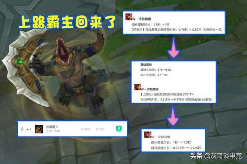 鳄鱼天赋符文s11(鳄鱼上单s9符文出装)插图