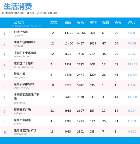 泉州自媒体排名前十(泉州优质的新媒体公司)