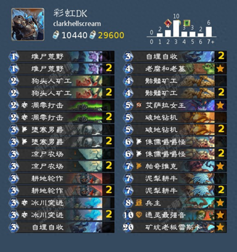 炉石传说新版本卡牌(炉石传说2023最新卡组)插图