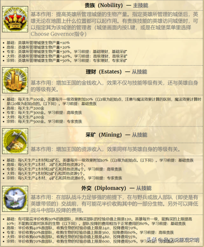 英雄无敌4(英雄无敌4亡灵英雄)插图4