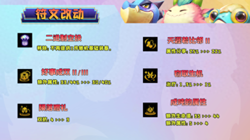 金铲铲之战测试服(金铲铲之战)插图2 金铲铲之战测试服(金铲铲之战)插图2