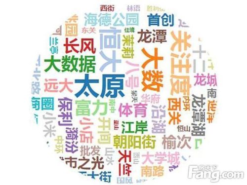 太原楼盘期房排名前十(太原高档小区排名最新)插图1