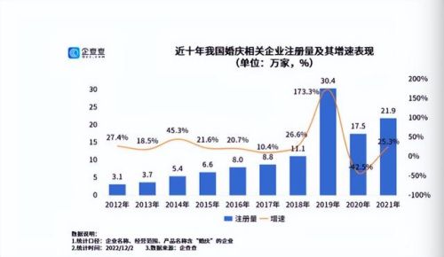 陕西婚庆企业排名前十(礼泉婚庆公司的排名)插图1 陕西婚庆企业排名前十(礼泉婚庆公司的排名)插图1