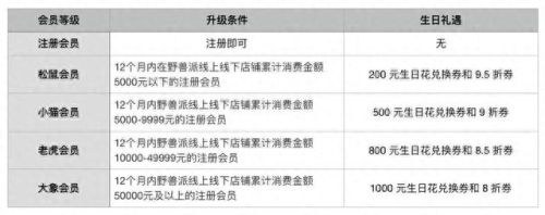 生日特权(生日特权薅羊毛)插图28