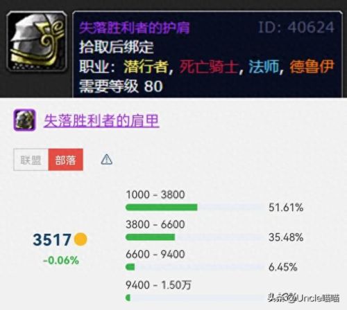 胜利者腿甲(失落胜利者的胸甲好吗)插图4