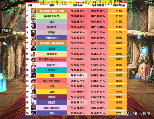 dnf全职业加点(地下城满级110级2023)插图4 dnf全职业加点(地下城满级110级2023)插图4