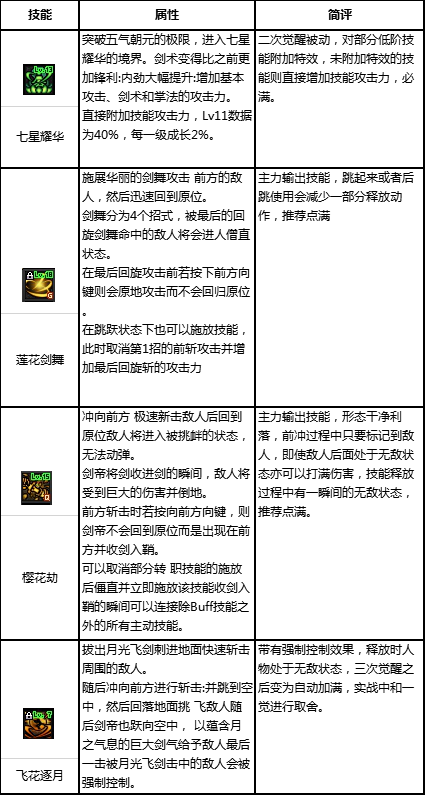 dnf流浪武士加点(阿拉德之怒流浪武士加点)插图5