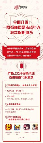 未成年可以无限玩的游戏推荐(怎么取消未成年游戏限制)