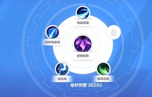 火炬之光2游侠加点(火炬之光2洗点药水哪里得到)插图3