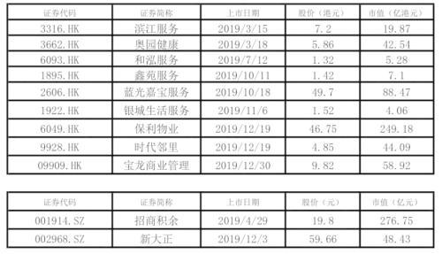 物业市值规模排名前十(中国物业公司100强)插图1 物业市值规模排名前十(中国物业公司100强)插图1