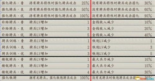 信长野望11(信长之野望11武将相性)插图25 信长野望11(信长之野望11武将相性)插图25