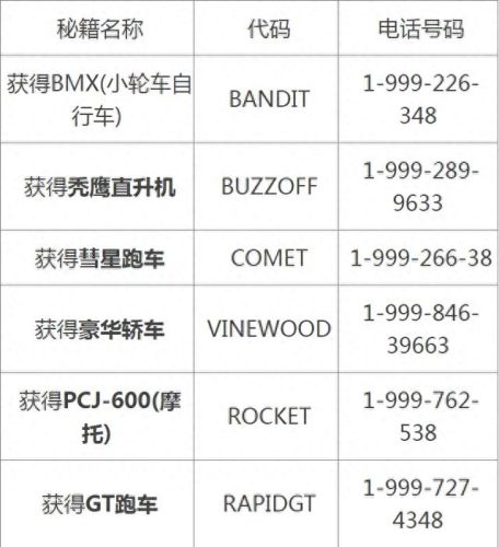 gta秘籍(gta秘籍代码大全)插图2 gta秘籍(gta秘籍代码大全)插图2