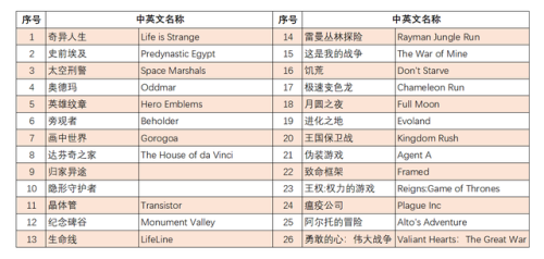 无需网络的单机手机游戏(纯单机不联网大型手游)插图91 无需网络的单机手机游戏(纯单机不联网大型手游)插图91