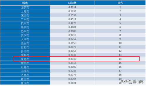 珠海世界排名前十(珠海十大海岛排名)插图7 珠海世界排名前十(珠海十大海岛排名)插图7