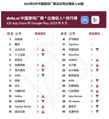 手游排行榜(手游人气排名第一名)