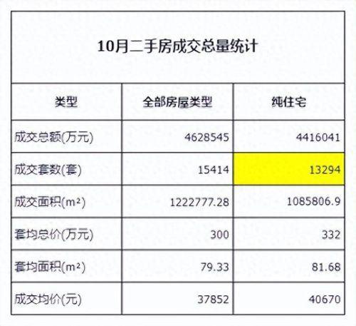 上海楼盘热点排名前十(上海最贵小区排名)插图 上海楼盘热点排名前十(上海最贵小区排名)插图
